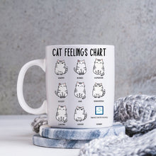 Load image into Gallery viewer, Cat Feelings Chart Coffee Mug
