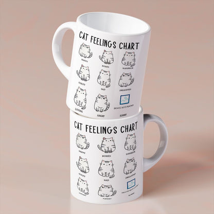 Cat Feelings Chart Coffee Mug