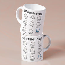 Load image into Gallery viewer, Cat Feelings Chart Coffee Mug
