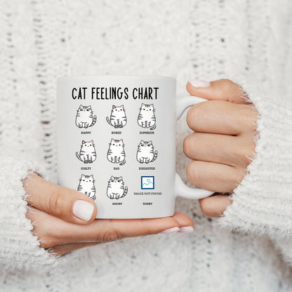 Cat Feelings Chart Coffee Mug