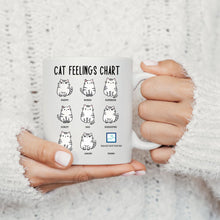 Load image into Gallery viewer, Cat Feelings Chart Coffee Mug
