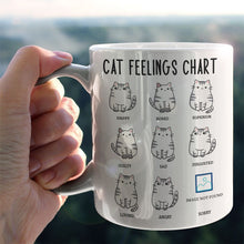 Load image into Gallery viewer, Cat Feelings Chart Coffee Mug
